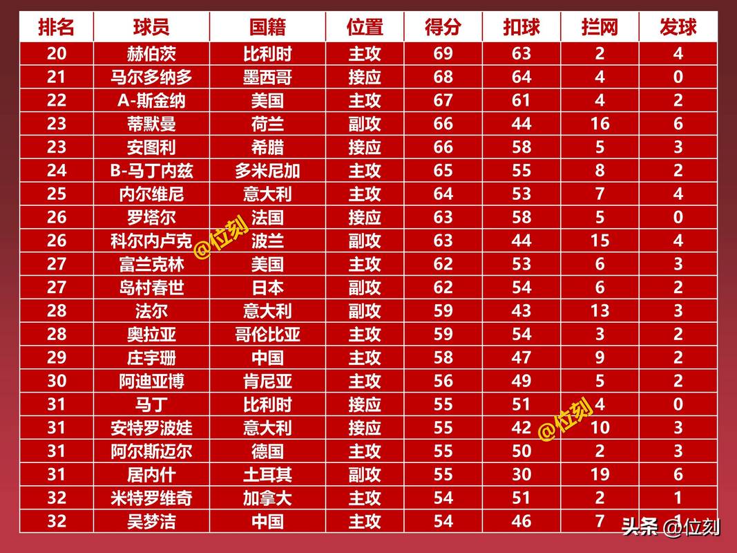 女篮世界杯2022成绩表及分数