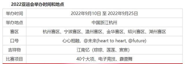 2022年亚运会在哪里举办