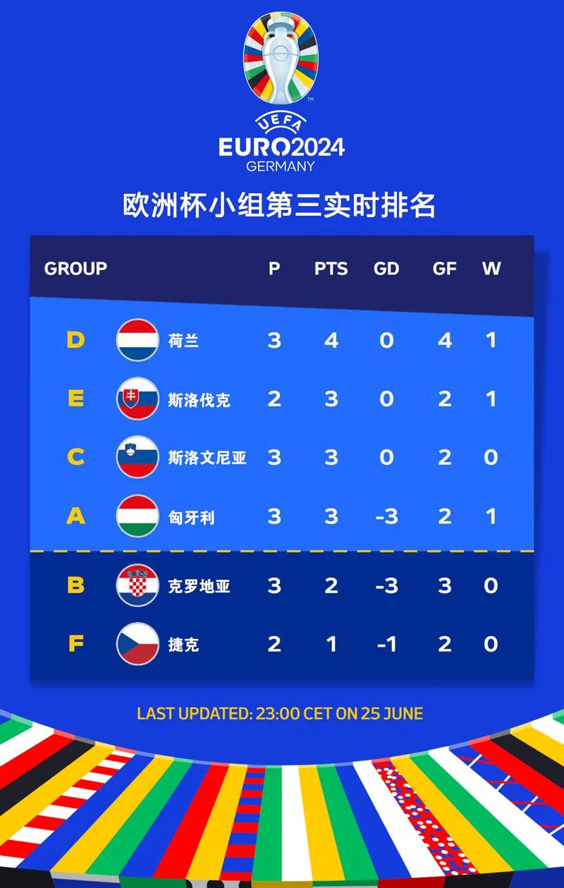 欧洲杯规则大小球