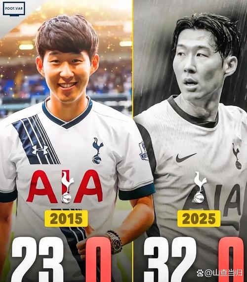 孙兴慜足坛地位