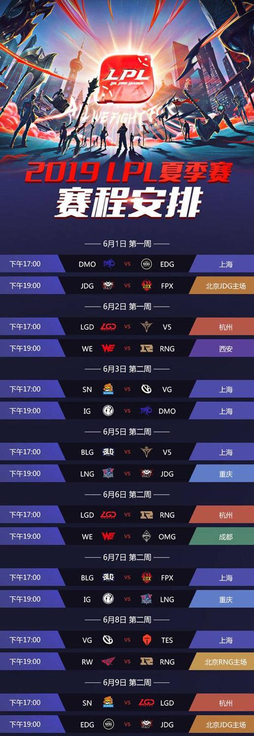 lpl夏季赛比赛规则和时间