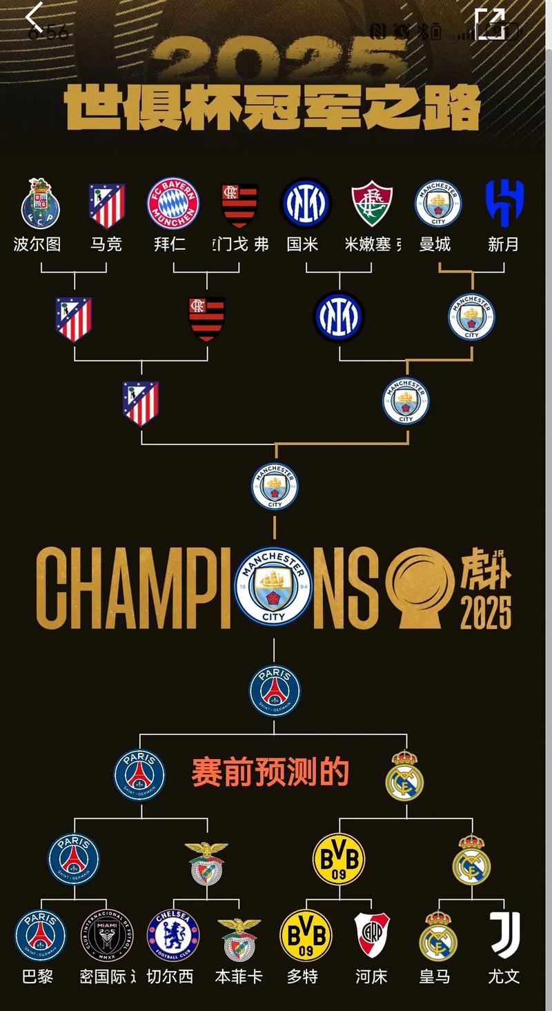 世俱杯有几支球队组成