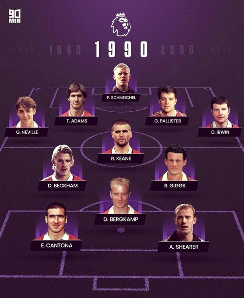 2004欧洲杯最佳阵容是谁