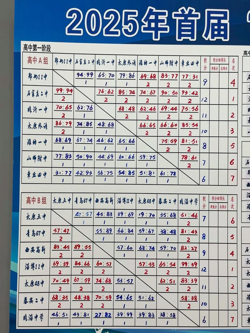 正规的篮球比赛分为多少节