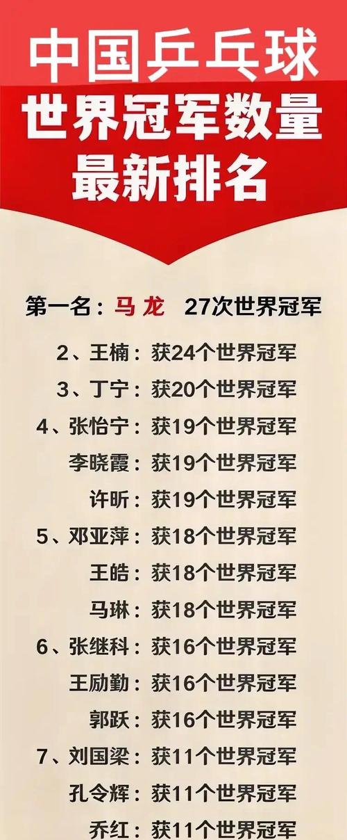 中国乒乓球队员世界排名最新