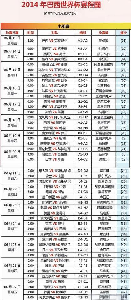 2014年世界杯赛程表和比分表