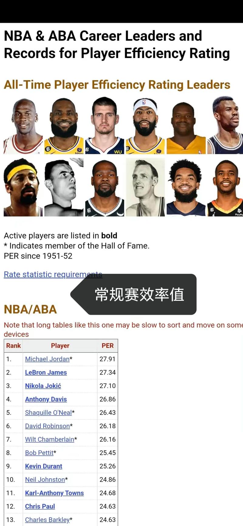 乔丹多少岁参加选秀