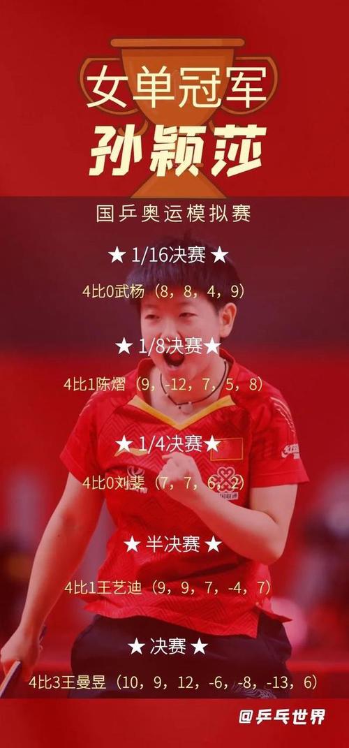 奥运模拟赛结果