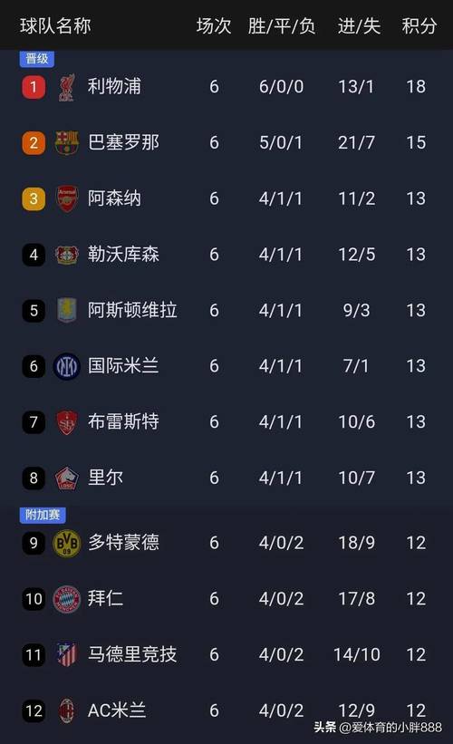 欧冠历史总助攻榜最新