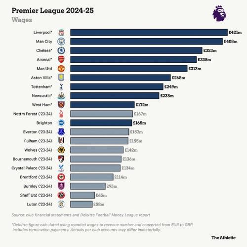 曼联球员年薪排行榜