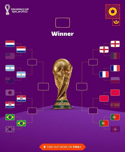 世界杯八强对阵时间表格