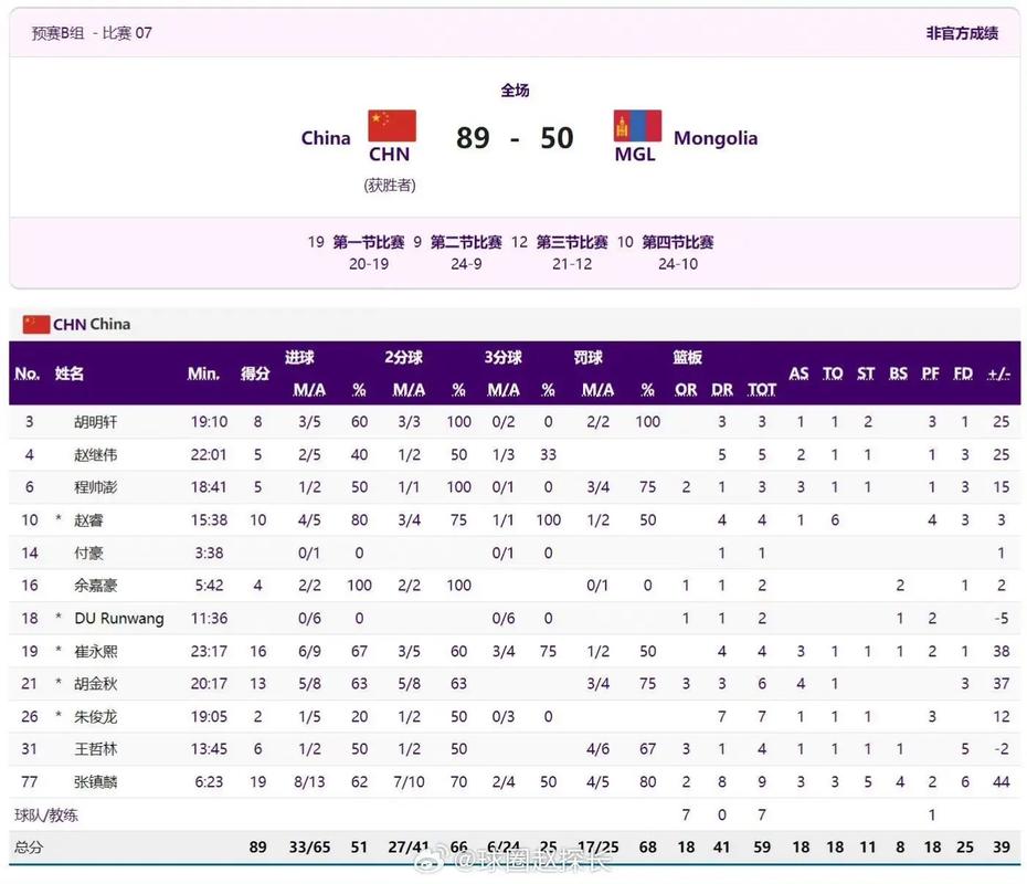 姚明的小鸟有多大了