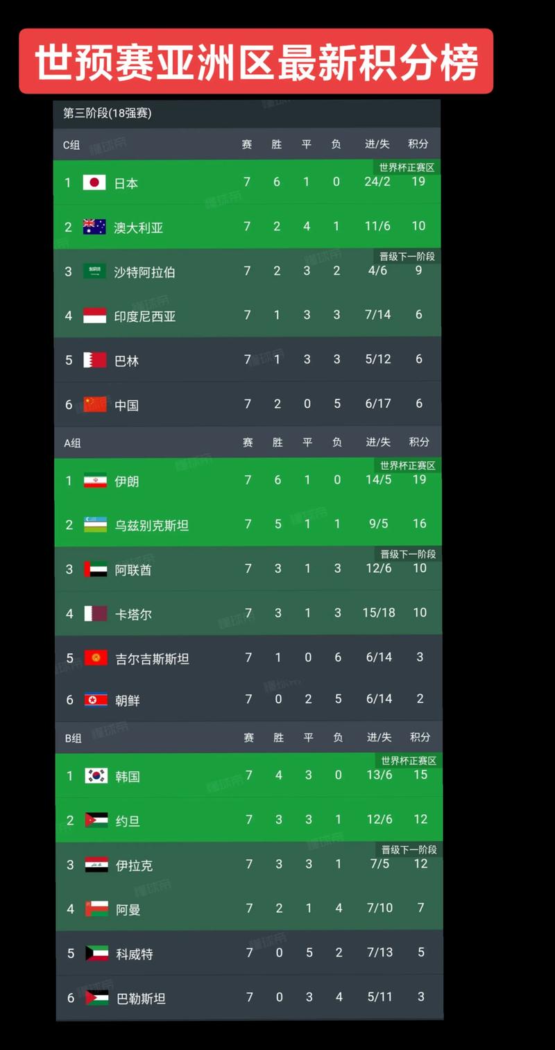 2002世界杯中国队预选赛小组赛战绩