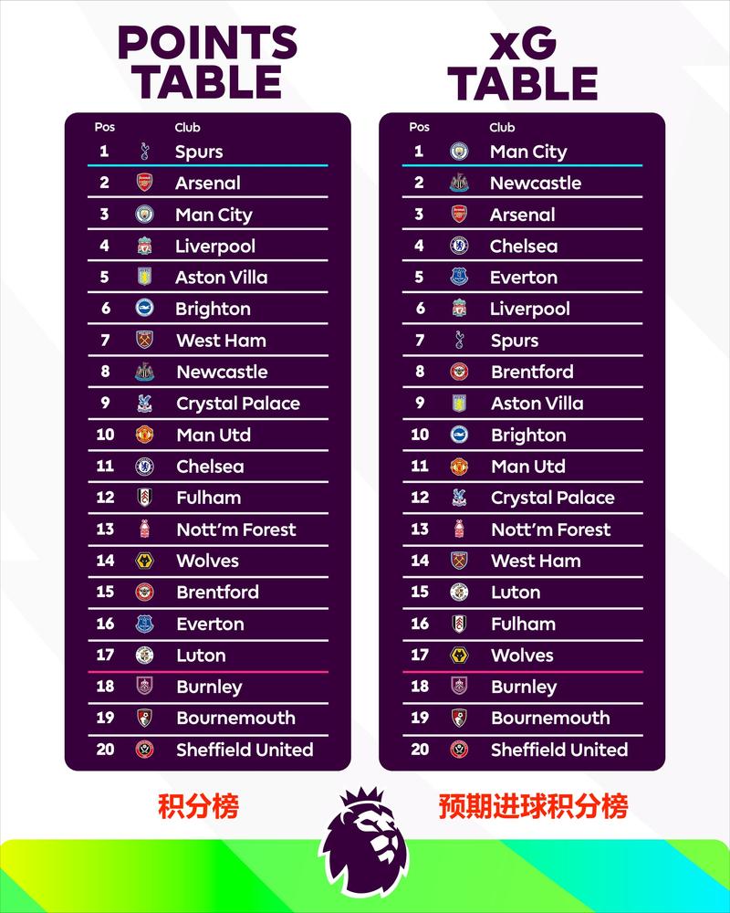 英超射手榜最新排行榜