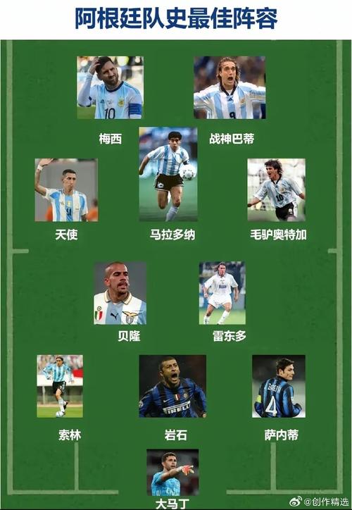 1986世界杯阿根廷主力阵容