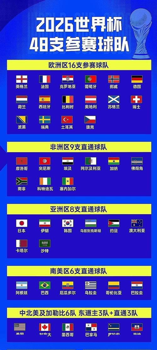 世界杯球队都有哪些