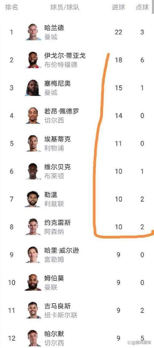 曼联和阿森纳比分预测结果