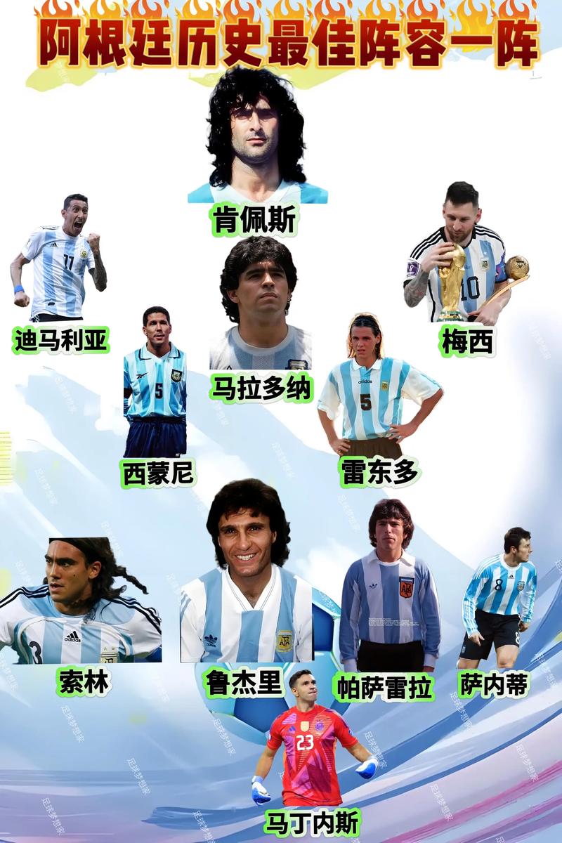 阿根廷国家队世界杯名单公布