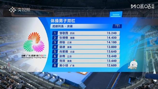 全运会是中国自己比赛吗