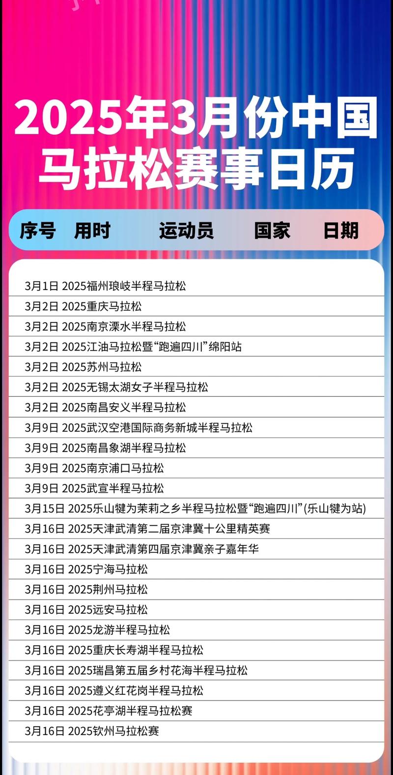 马拉松全程跑下来要多久