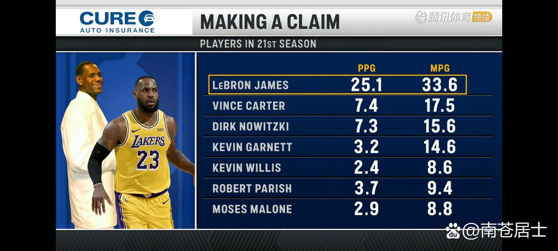 湖人vs活塞比赛时间