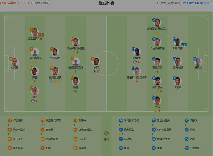 欧联杯篮球比分预测