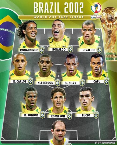 08奥运会巴西男足名单公布
