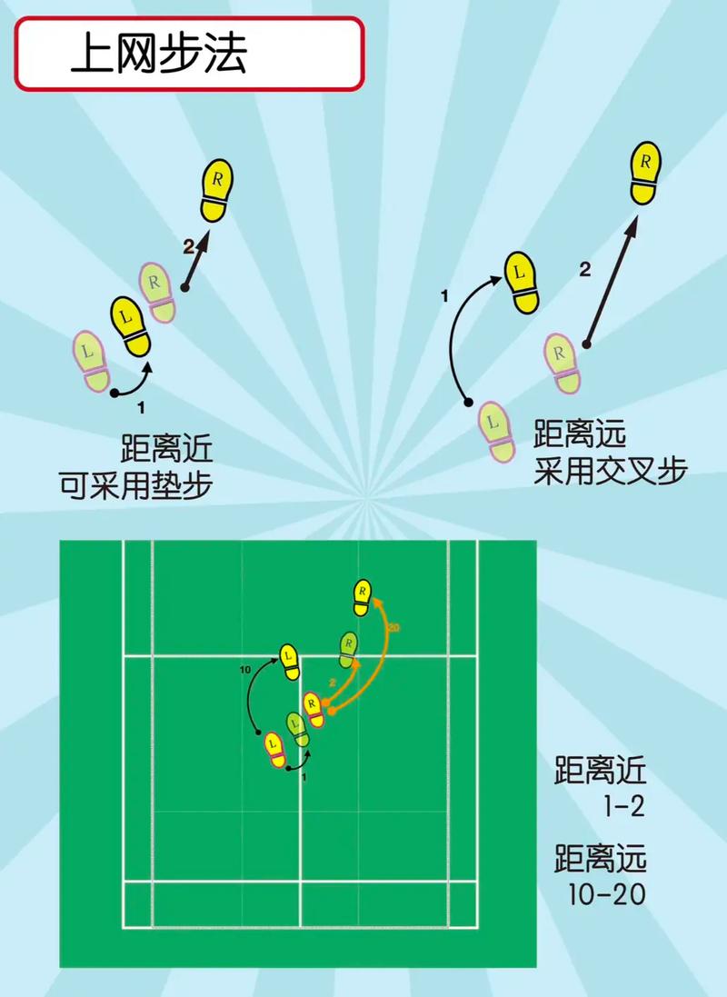 简单叙述羽毛球单打的站位规则