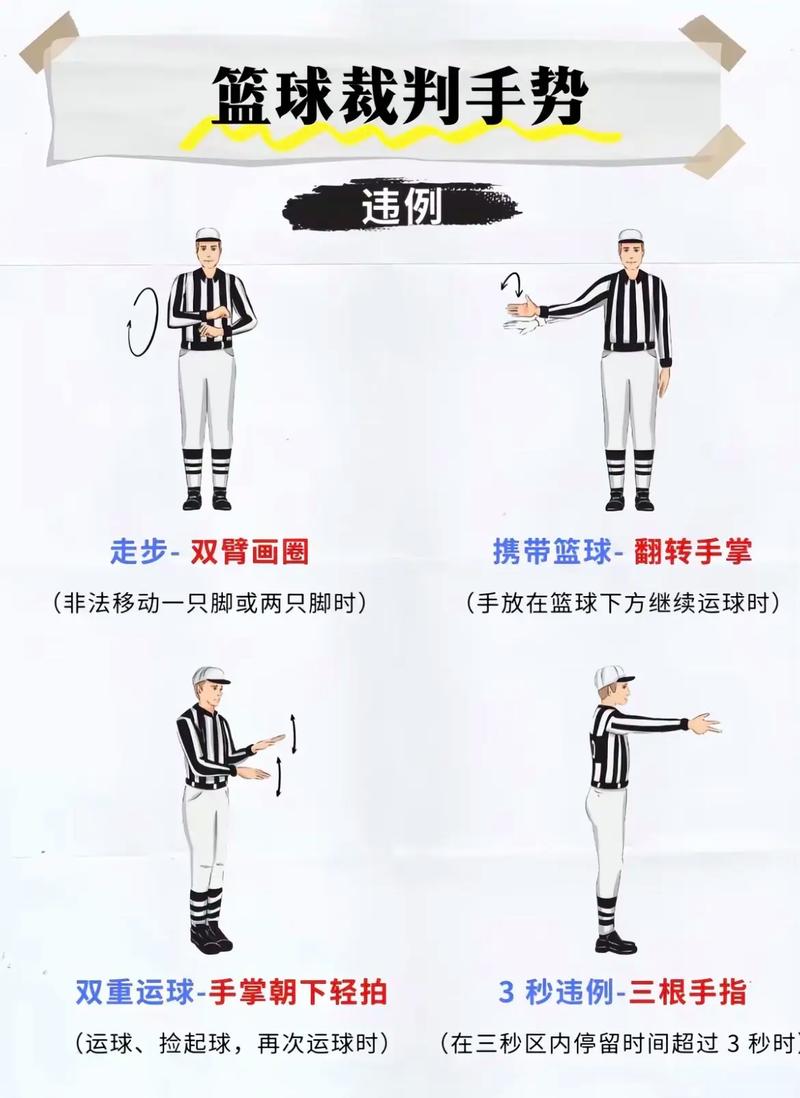 2020年篮球裁判规则