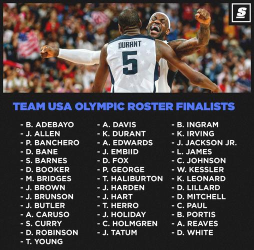 外国篮球队员名单