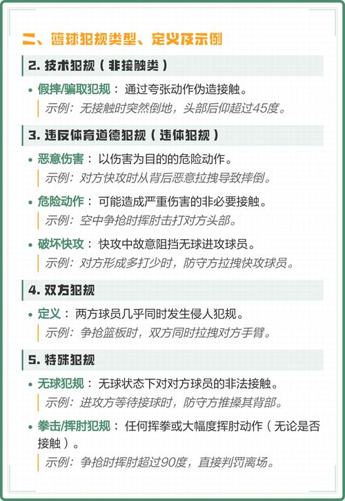 篮球时间违例有哪些方面