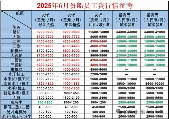 快船2020工资