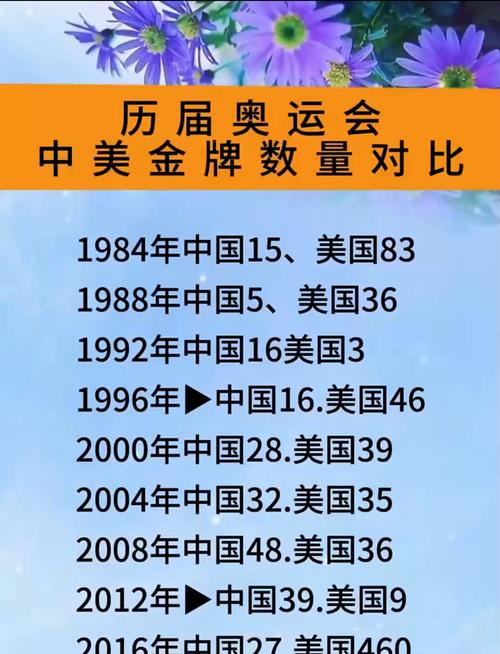 美国队东京奥运会名单