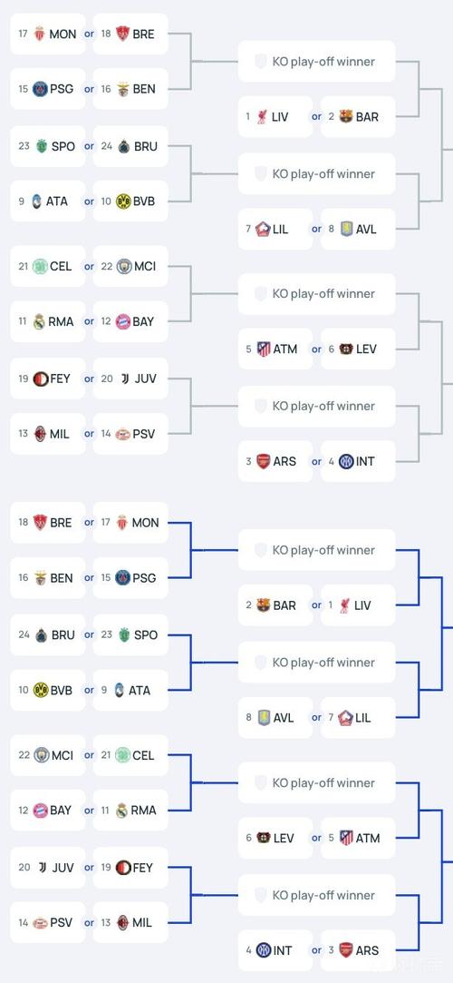 欧冠曼联比赛时间表
