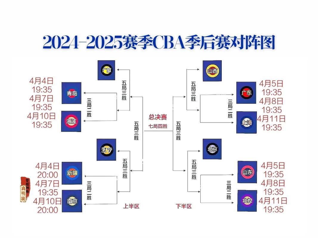 cba比赛啥时候开始打