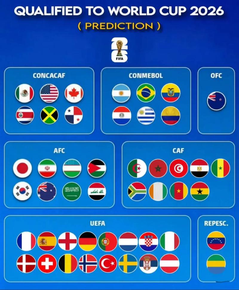 2022年世界杯的举办国是哪个国家