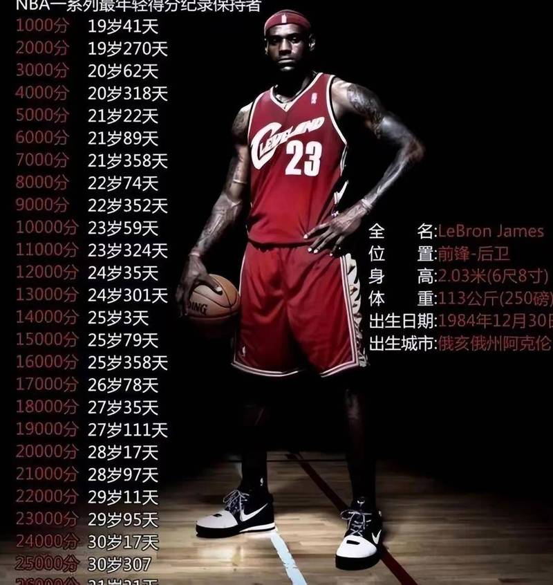 2020年詹姆斯得了多少分