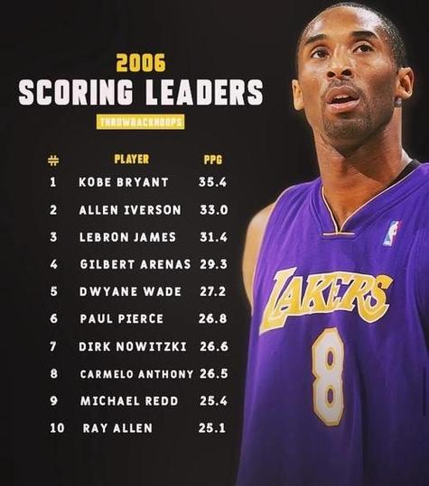 为什么没人说科比刷分了