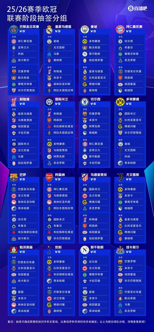 欧冠比分算什么时候的比赛