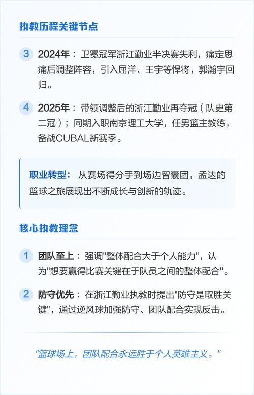 孟达cba退役了吗