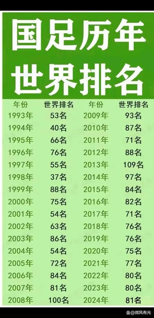 国足世界杯历史最好成绩