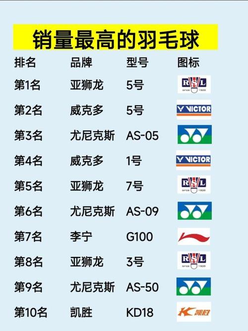 羽毛球男单排行榜前十名