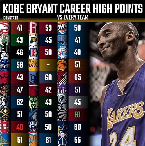 科比属于什么球队