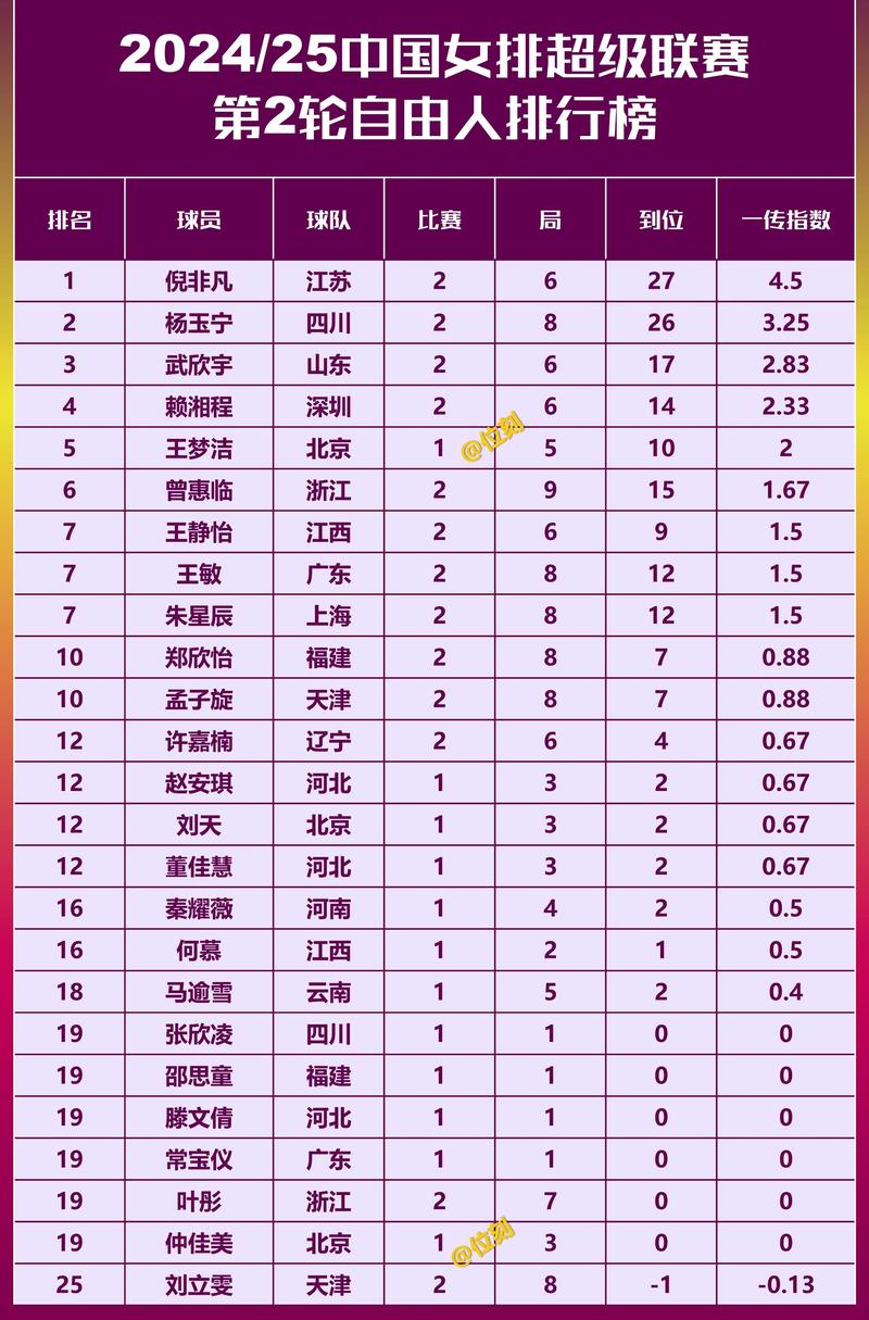 往届奥运会女排成绩