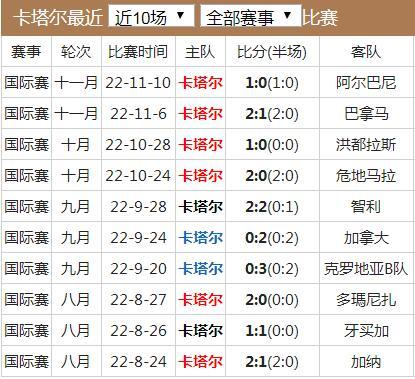 2022世界杯是几月几日