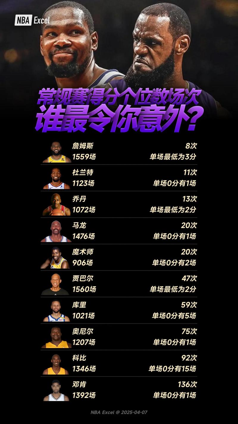 nba垂直弹跳最高的球员排名