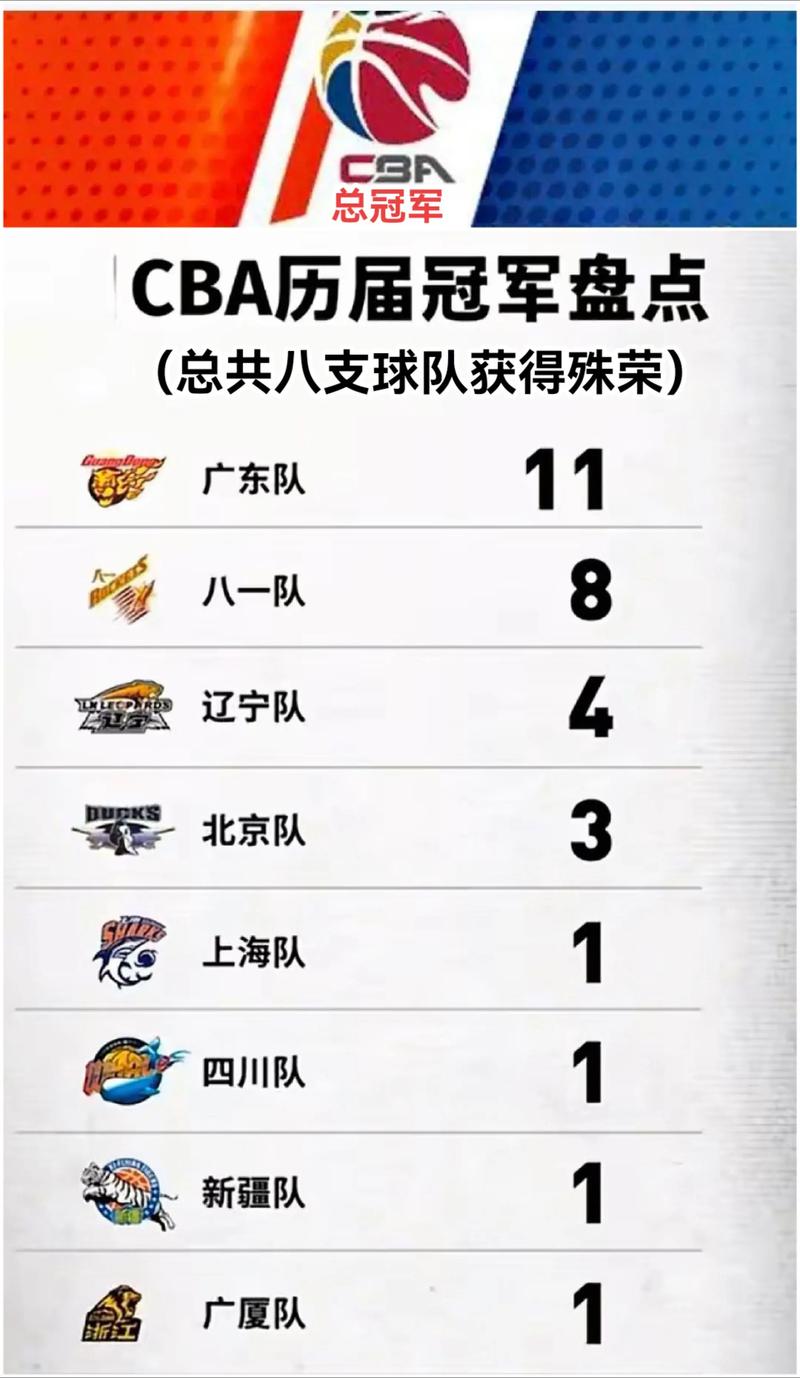 cba各队所在城市