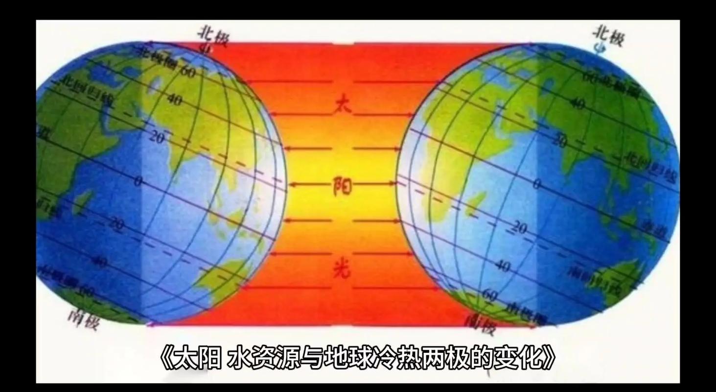 太阳对热火预测