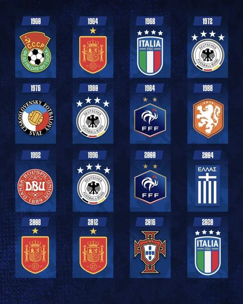 欧洲杯冠军注98db点in