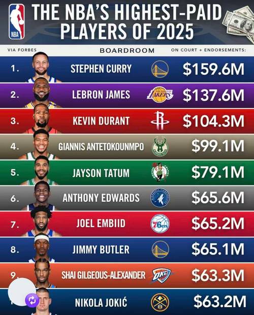 nba老板财力排行